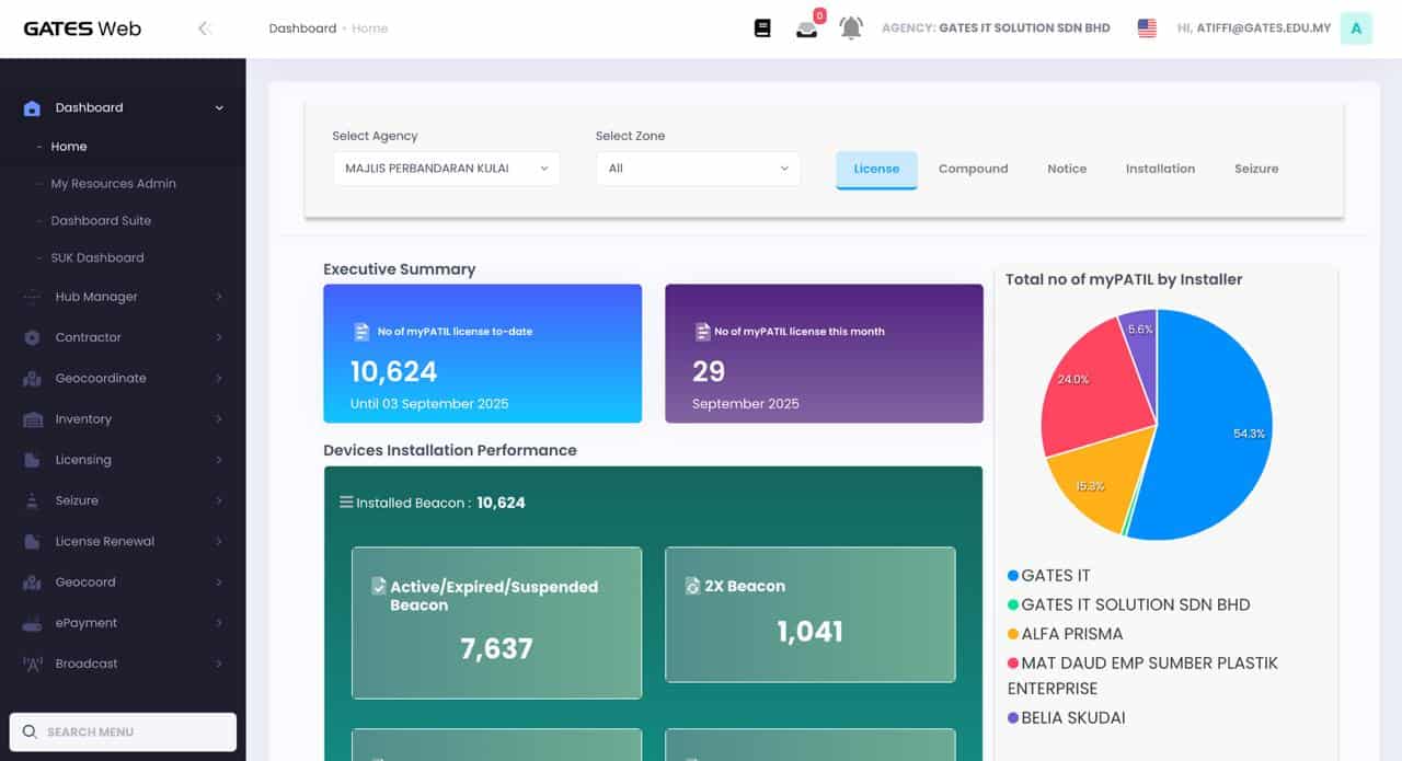 MyPATIL portal login and management platform for license, device performance, and agency resources at myPATIL portal.